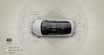 VISION-S車身四周360度傳感器示意圖