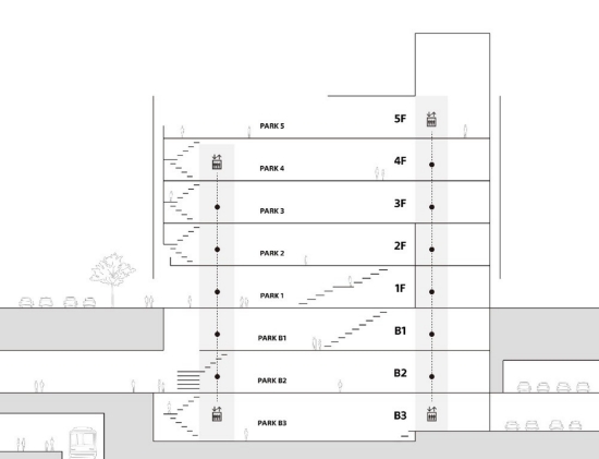 新銀座索尼公園（Ginza Sony Park）概覽圖