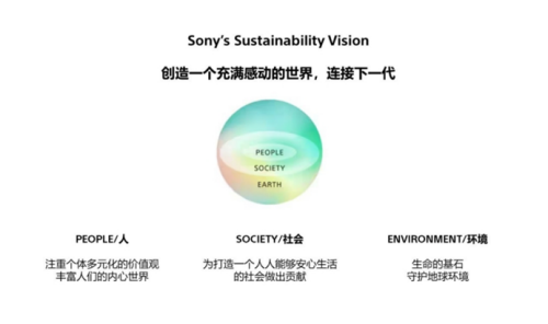 新確立的可持續(xù)發(fā)展愿景