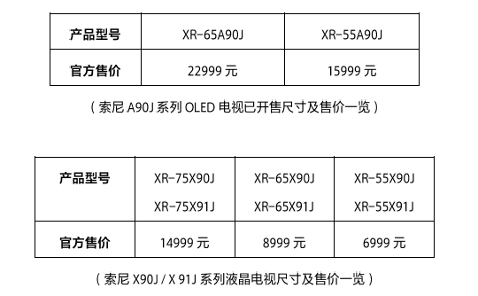 索尼A90」系列OLED電視已開售尺寸及售價一覽（上）、索尼X90J/X91系列液晶電視尺寸及售價一覽（下）