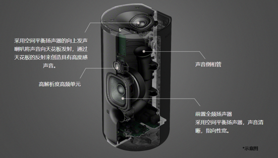 HT-A9箱體和揚聲器結(jié)構(gòu)示意圖