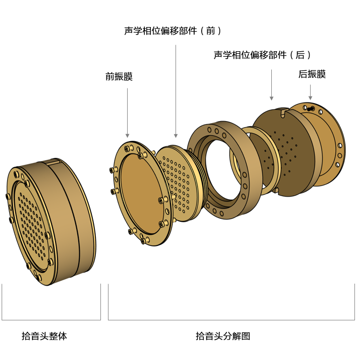 C-80麥克風(fēng)拾音頭結(jié)構(gòu)示意圖