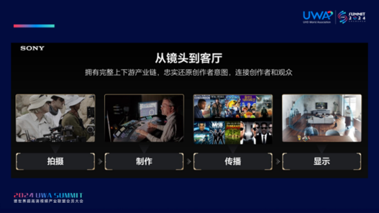 索尼“從鏡頭到客廳“產(chǎn)業(yè)鏈解決方案