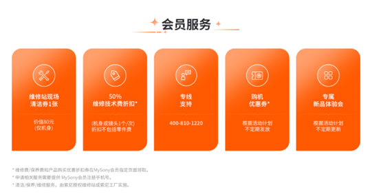 PRO Support的會員服務