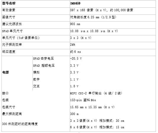 參數(shù)信息