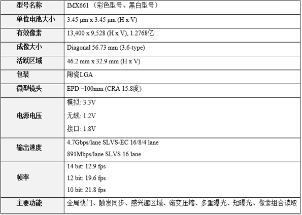 規(guī)格信息