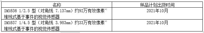 樣品出貨時(shí)間