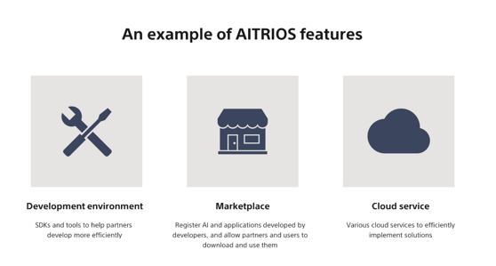 AITRIOS平臺特點示例