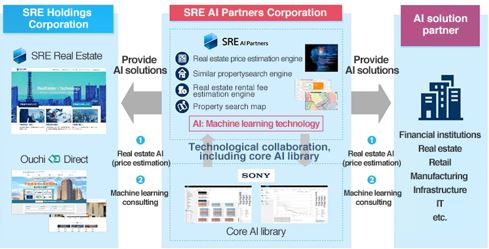 SRE AI解決方案流程圖