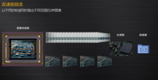 雙速流技術(shù)樣片視頻