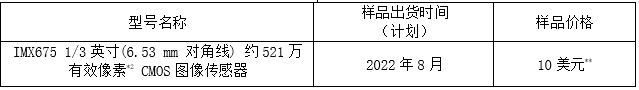 樣品出貨時(shí)間及價(jià)格
