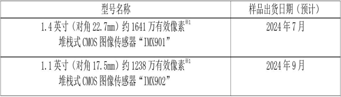※1:基于圖像傳感器有效像素測(cè)定方法。