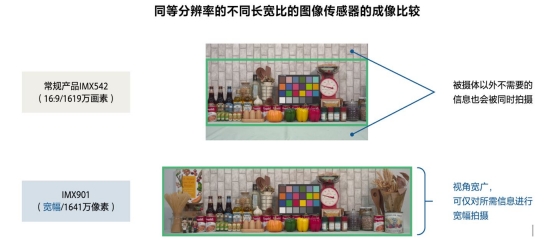 同等分辨率