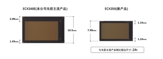邊框?qū)挾扰c外形尺寸的比較（示意圖）