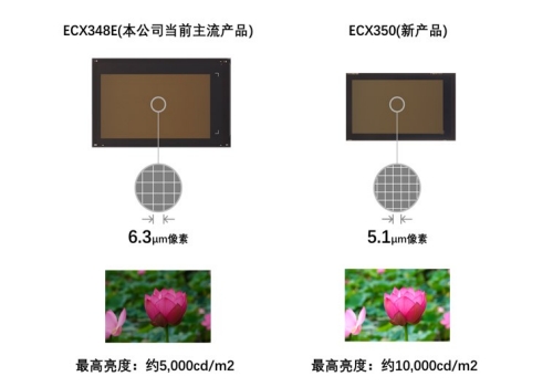 分辨率與亮度的比較（示意圖）