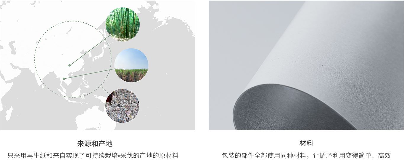 索尼的原創(chuàng)混合材料