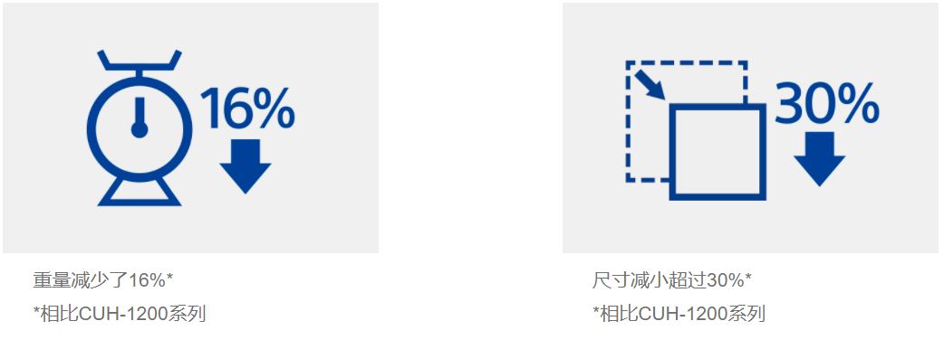 主要的精簡