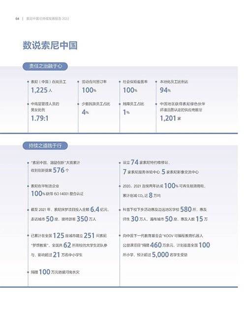 數(shù)說索尼中國