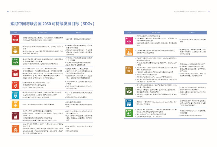 索尼中國與聯(lián)合國2030 可持續(xù)發(fā)展目標(biāo)